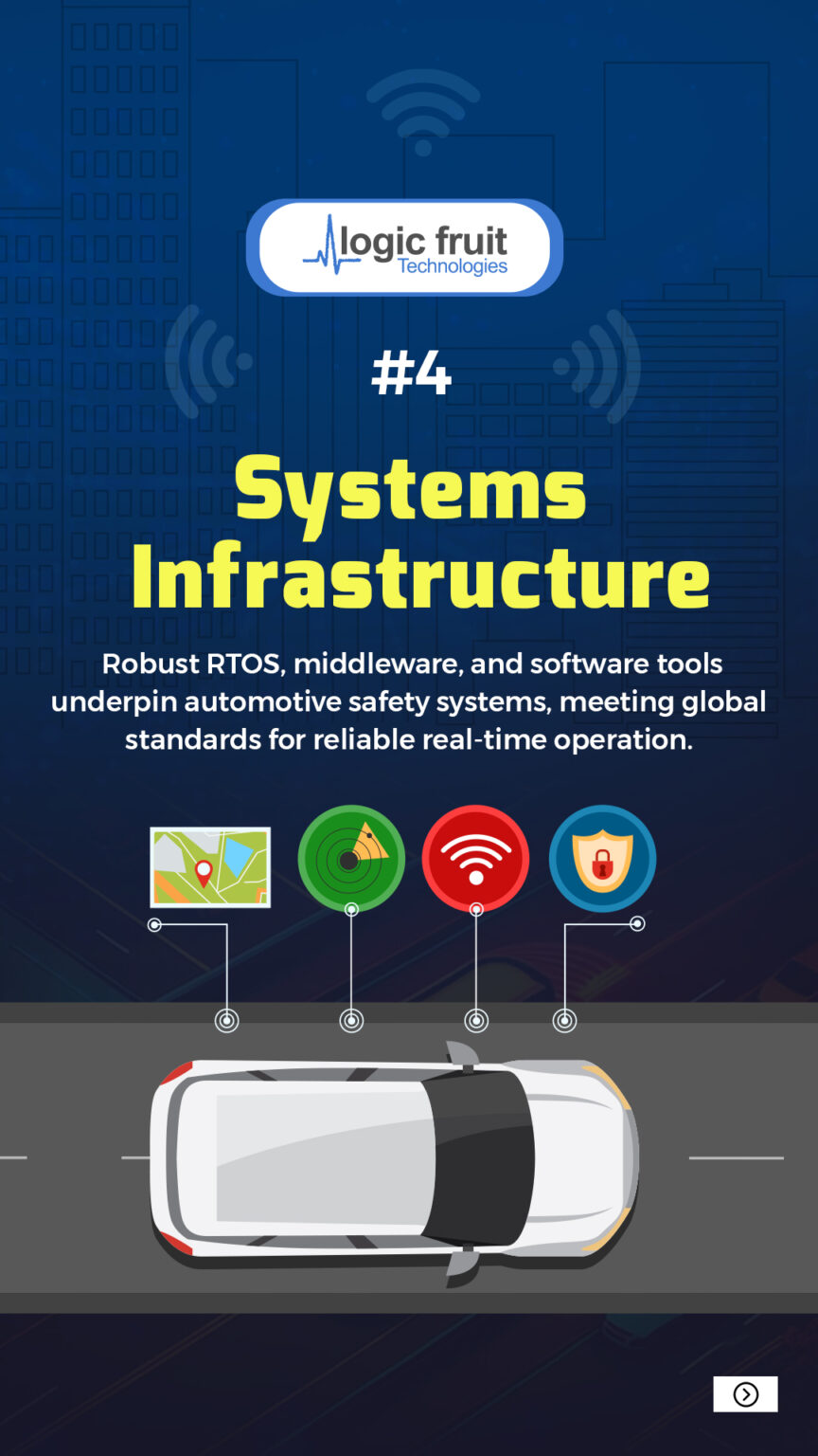 Advanced Driver Assistance System Adas Trends Shaping The Future