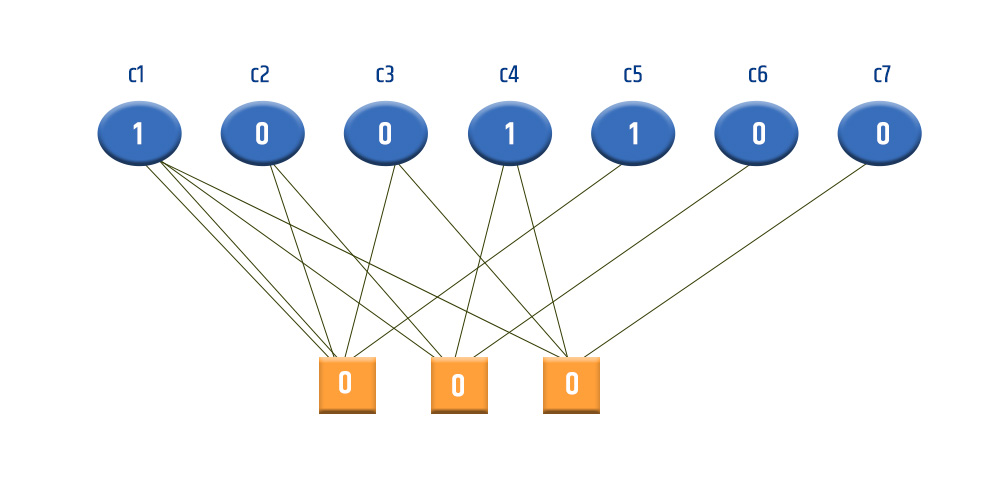 LDPC FEC Codec