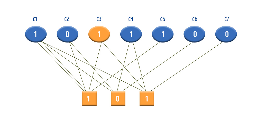 LDPC FEC Codec