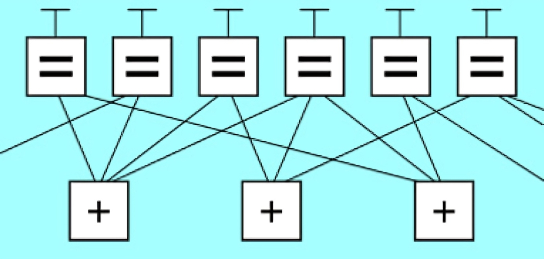 Low-Density Parity Check Codes - LDPC FEC Codec