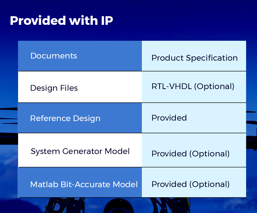 LDPC FEC Codec