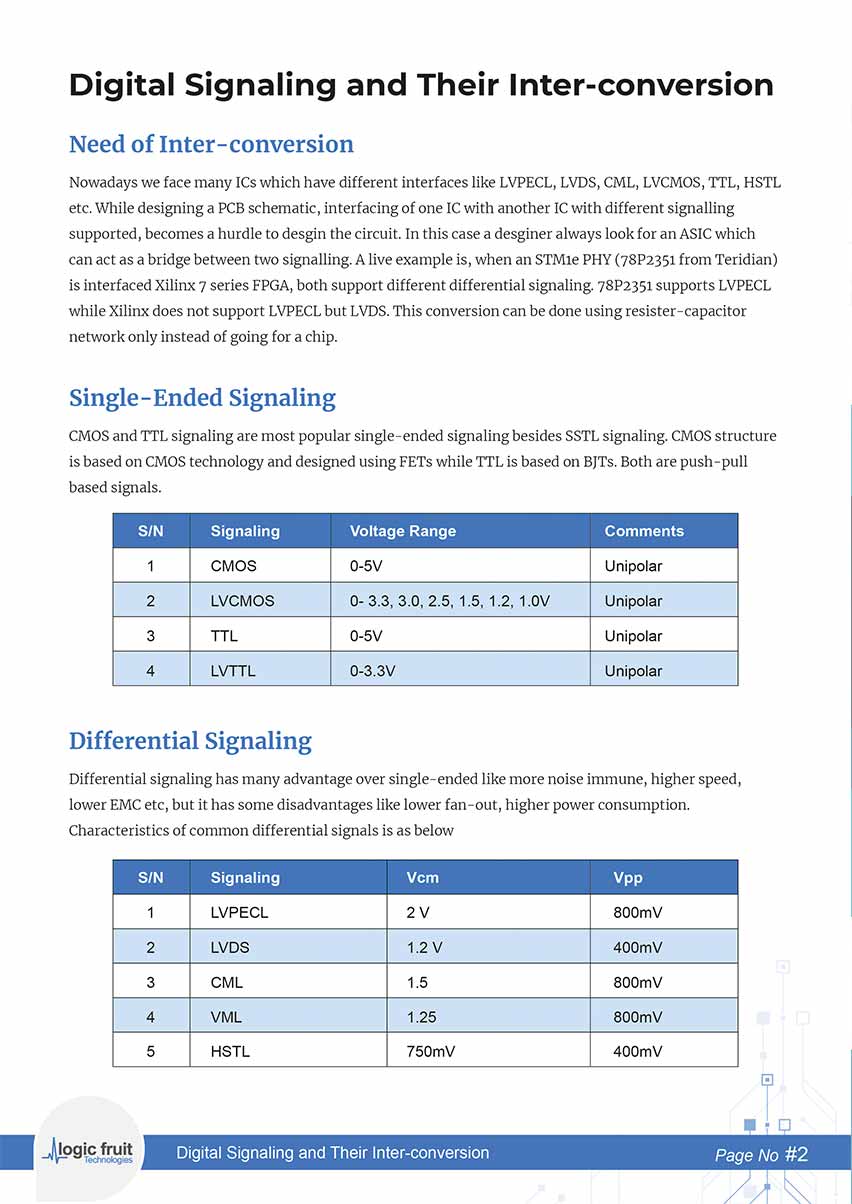 Digital Signaling and Their Inter conversion 02