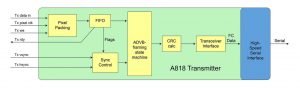 ARINC 818 TRANSMITTER 1536x449 1