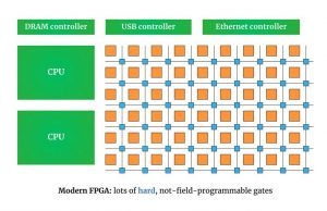 FPGA Circuit 01 1030x665 1