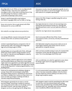FPGA VS ASIC Design [Comparison] [2024]