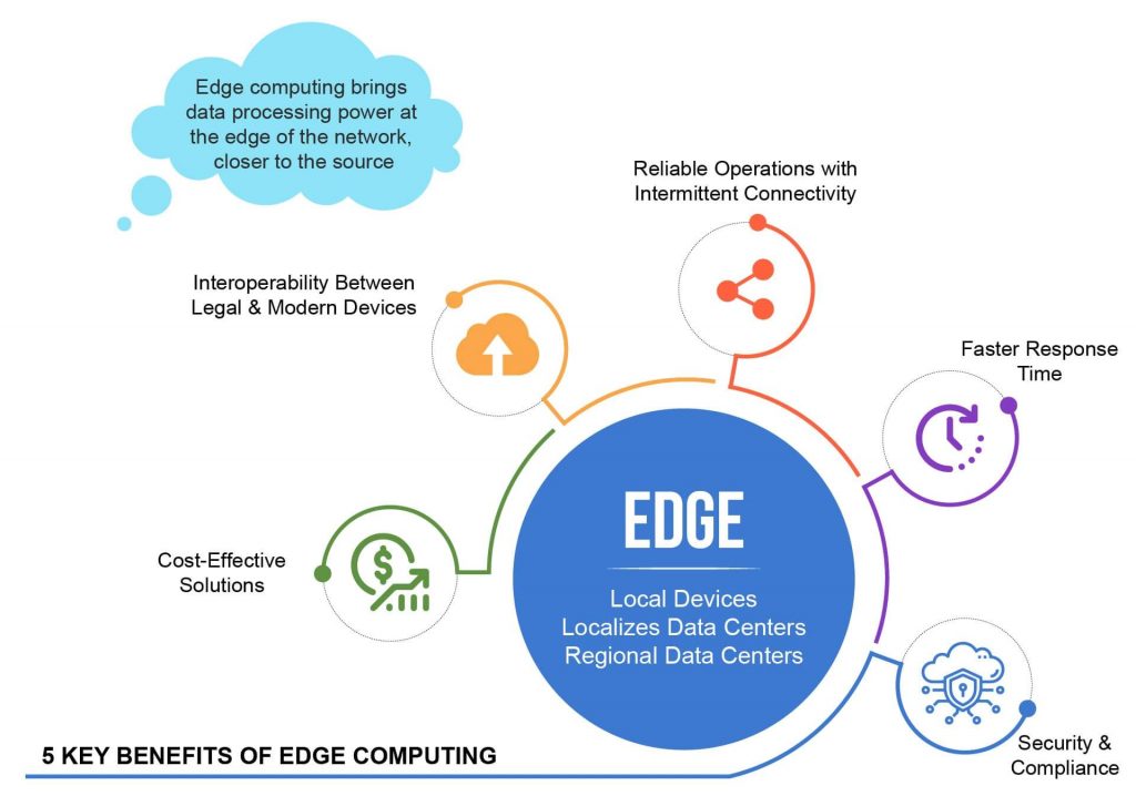 Edge computing vs Cloud computing