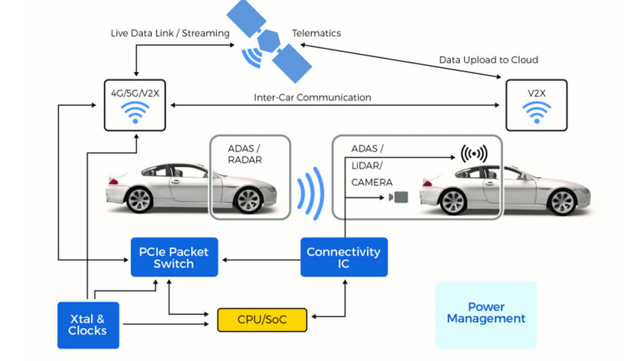 FPGAs expansion in ADAS