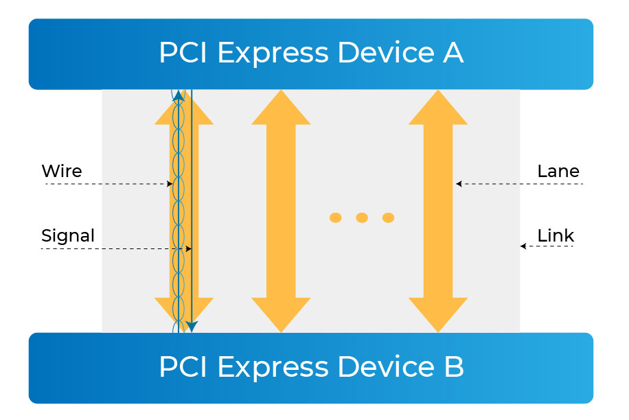 PCIe Express Devices Link (01)