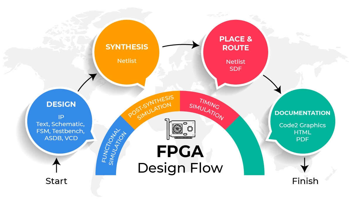  Effective FPGA Design System