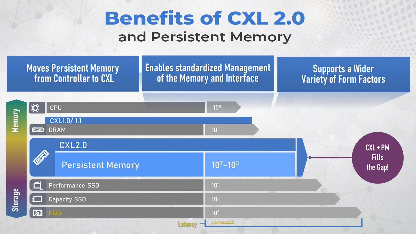 Benefits of CXL 2.0 6