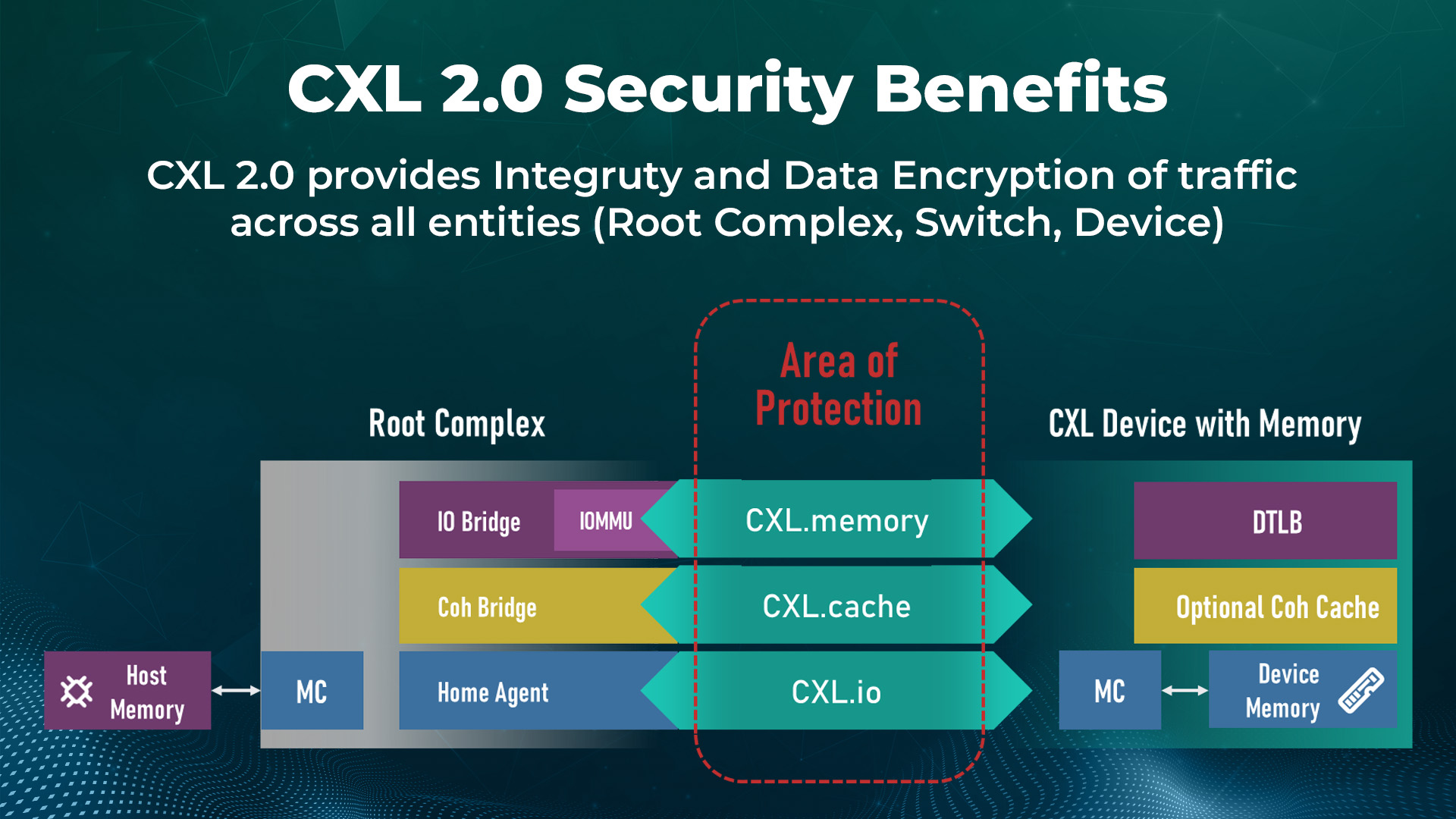 CXL 2.0 Security Benefits 7