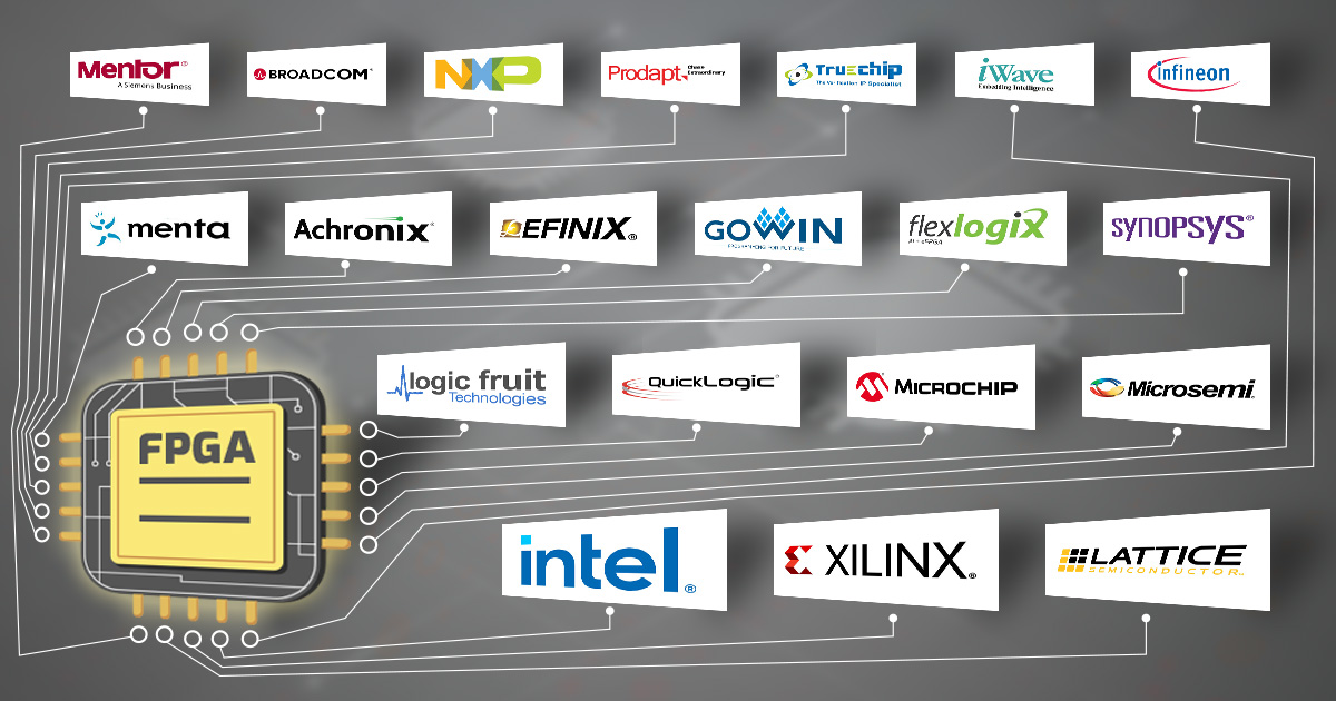 Top 20 FPGA Organizations Globally - Logic Fruit Technologies