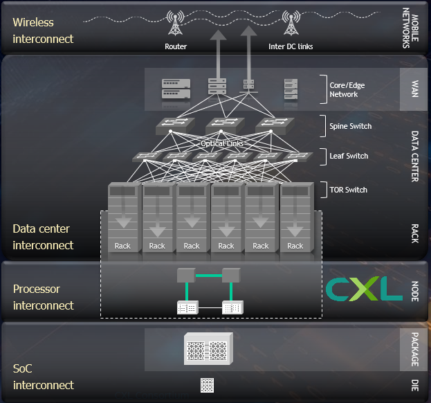 Compute Express Link