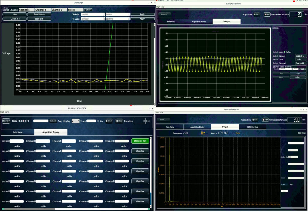 Data Acquisition System