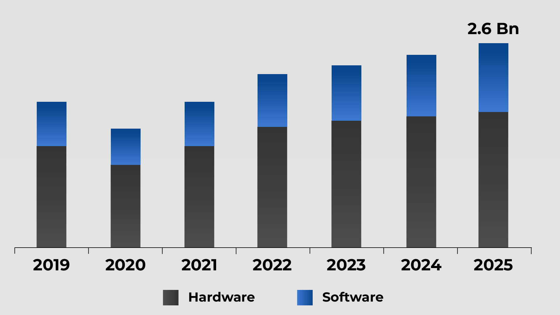 Data gathered by Data Acquisition System