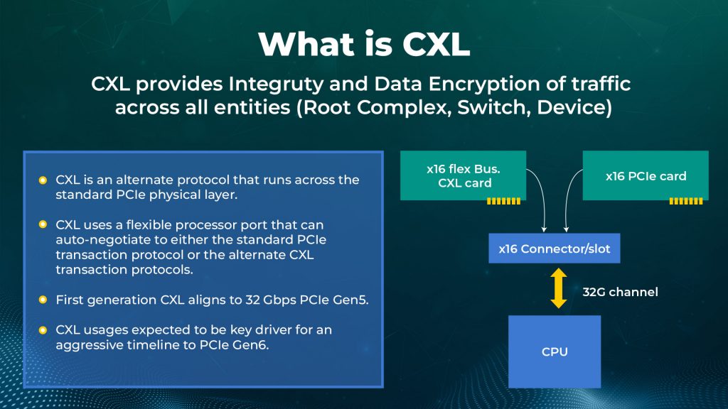 CXL Vs PCIe Gen 5 [Brief Comparison]