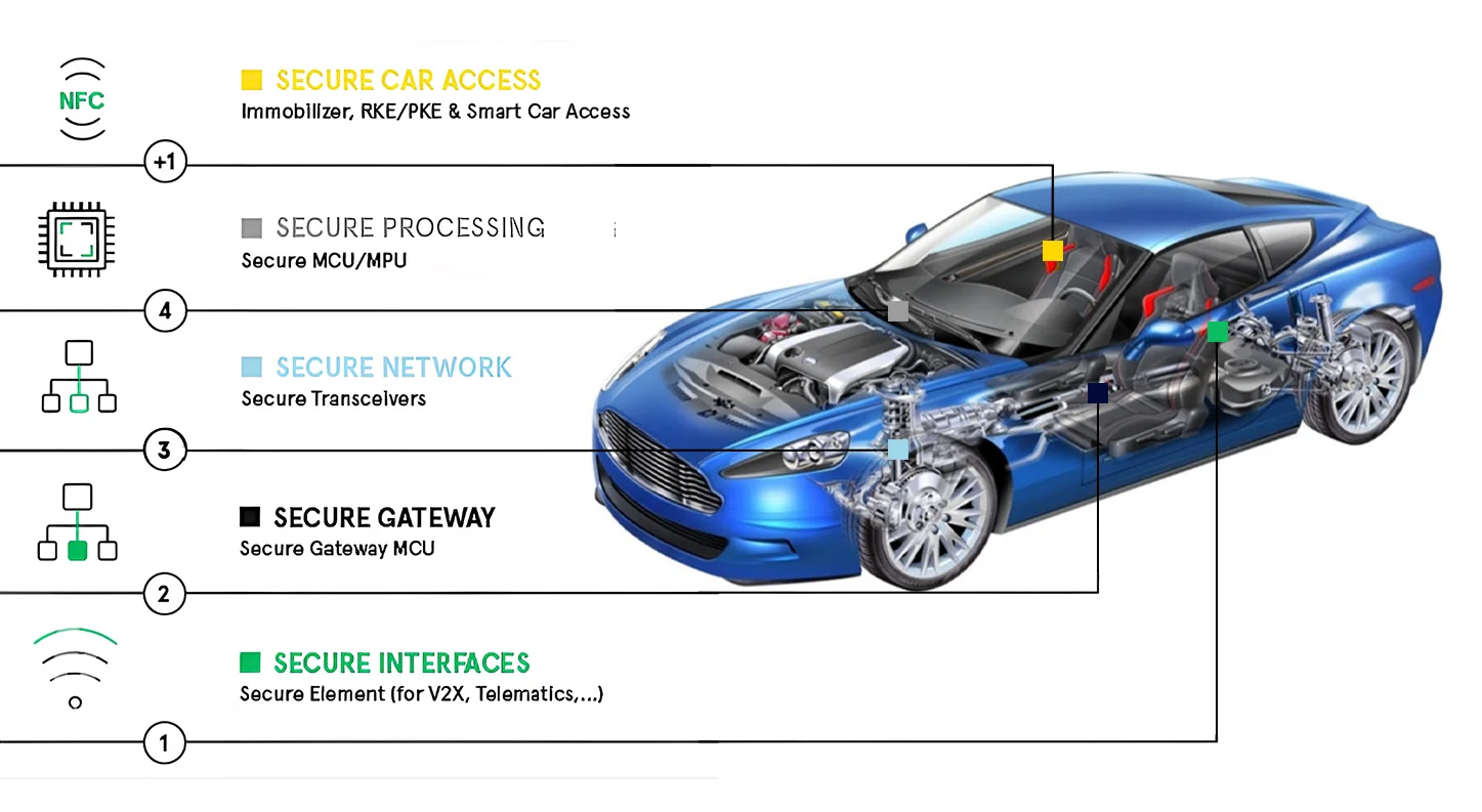 Advanced driver assistance systems (ADAS) for active/passive