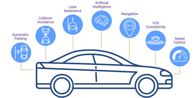 ADAS: Navigation System of Self driving car