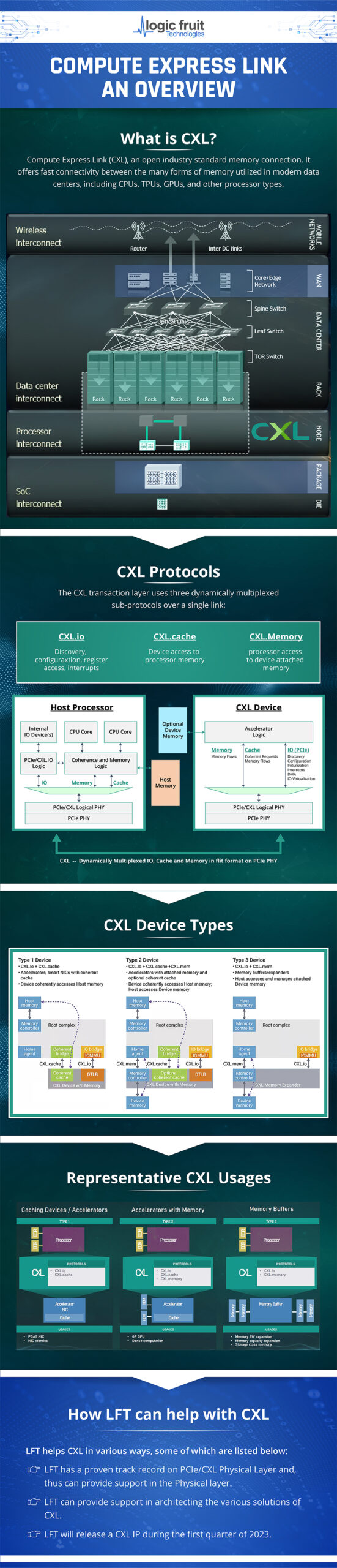 CXL Infographic