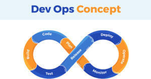 What is SDLC? - Decoding Software Development Life cycle