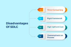 What is SDLC? - Decoding Software Development Life cycle