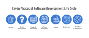 What is SDLC? - Decoding Software Development Life cycle