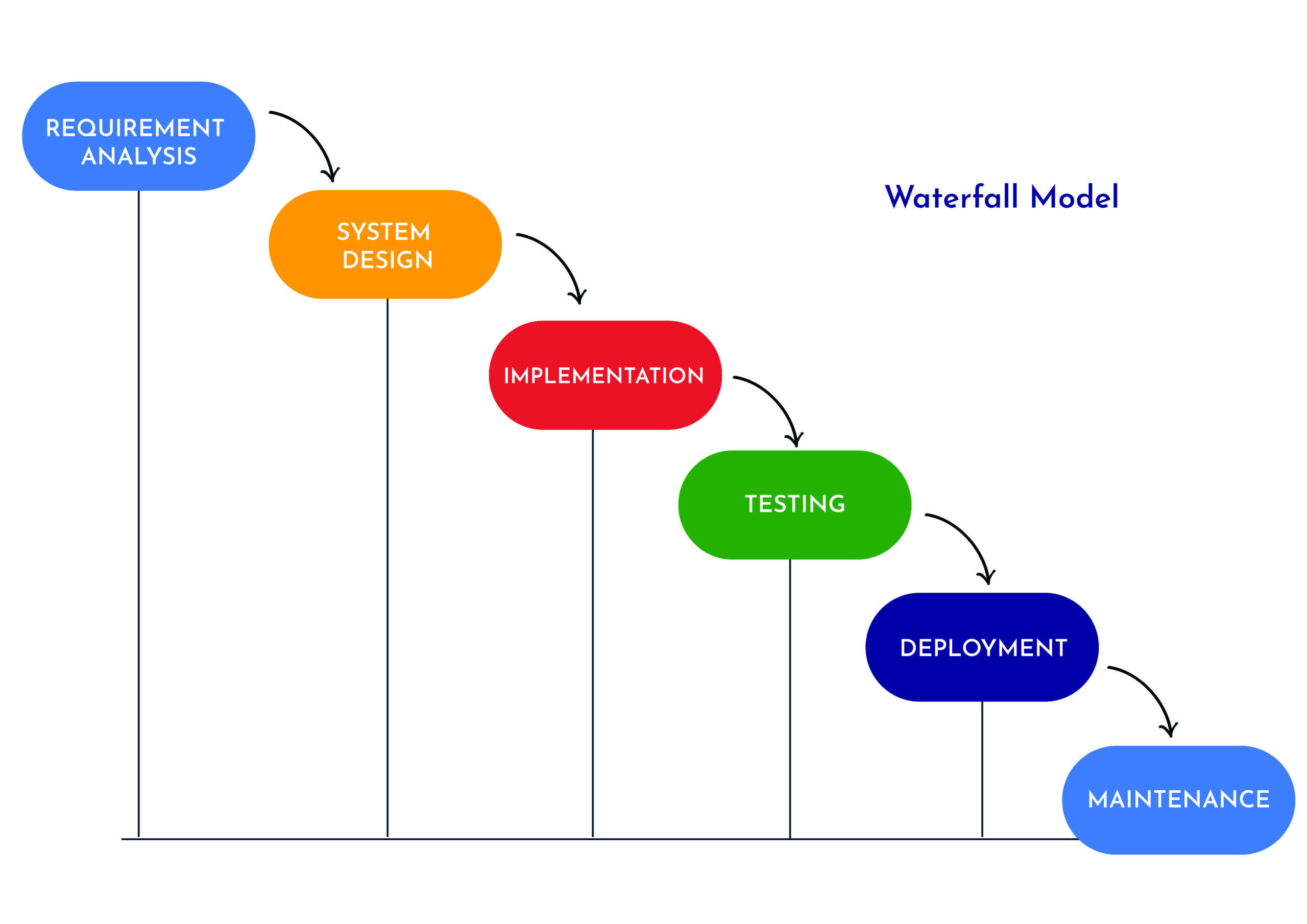 Waterfall Model scaled