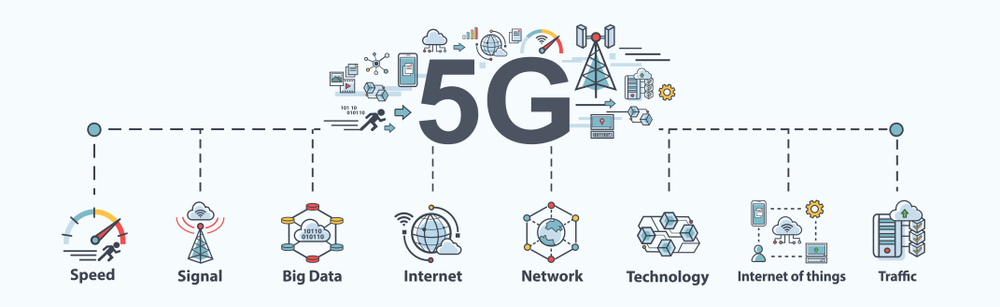 5G Technology in Telecom Industry 05