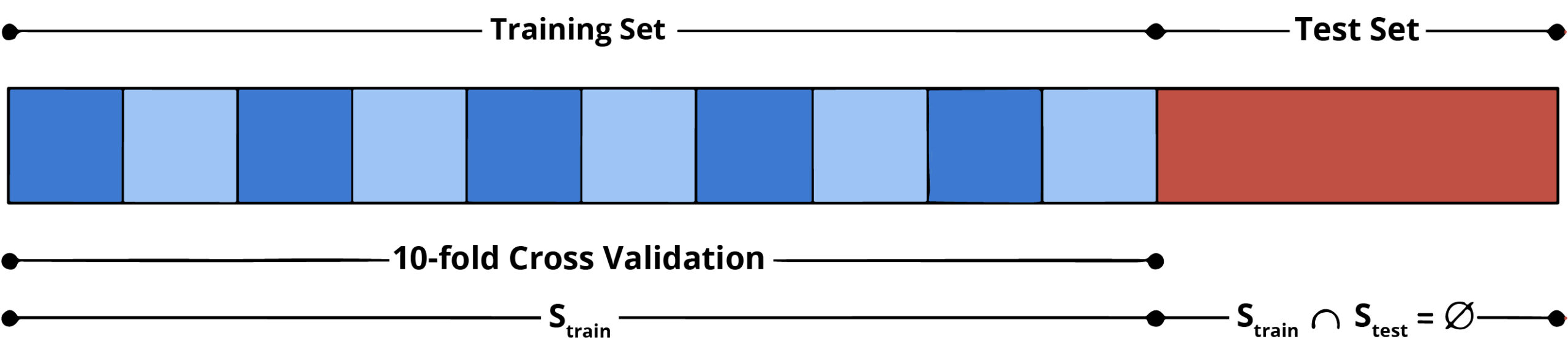 Model testing and evaluation Training Testing the model 09 1 scaled