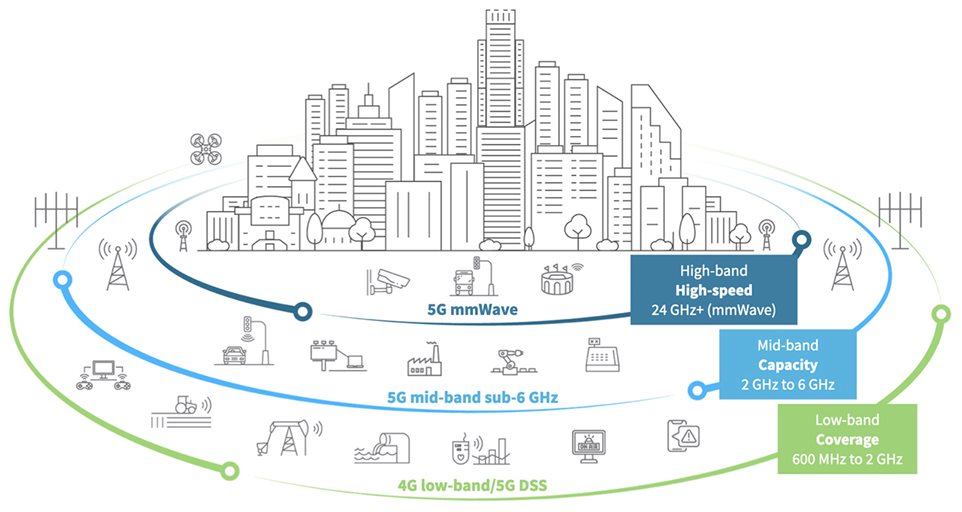 Why 5G is Important for the Telecom Industry 06