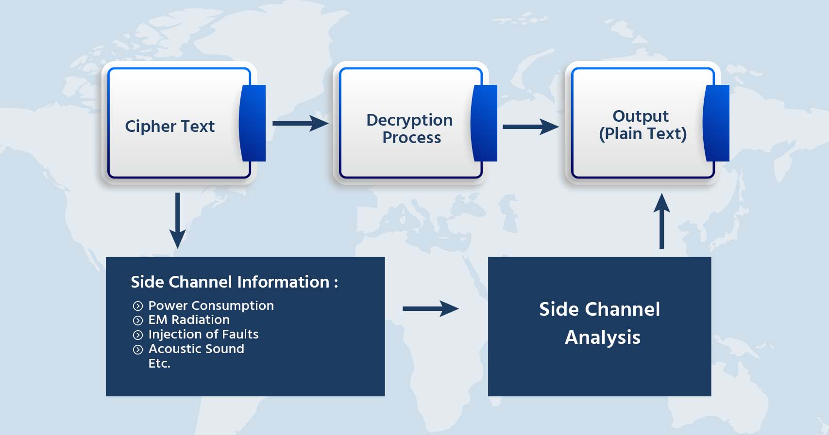 Security in FPGA-based Systems