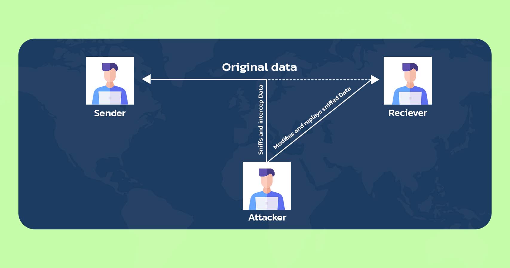 Security in FPGA-based Systems