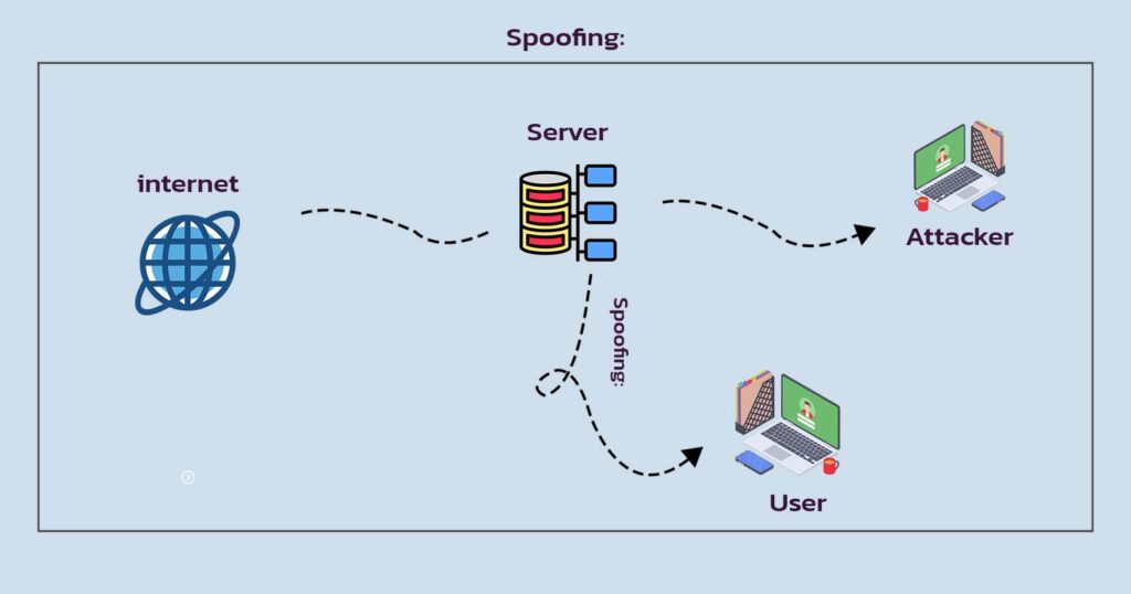 Security in FPGA-based Systems