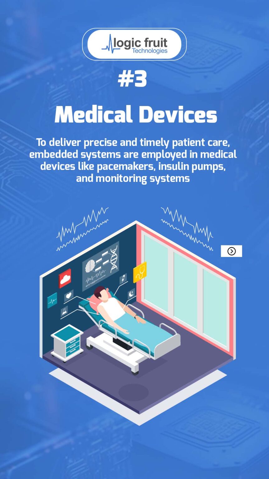 Exploring The Top Applications Of Embedded Systems Logic Fruit Technologies