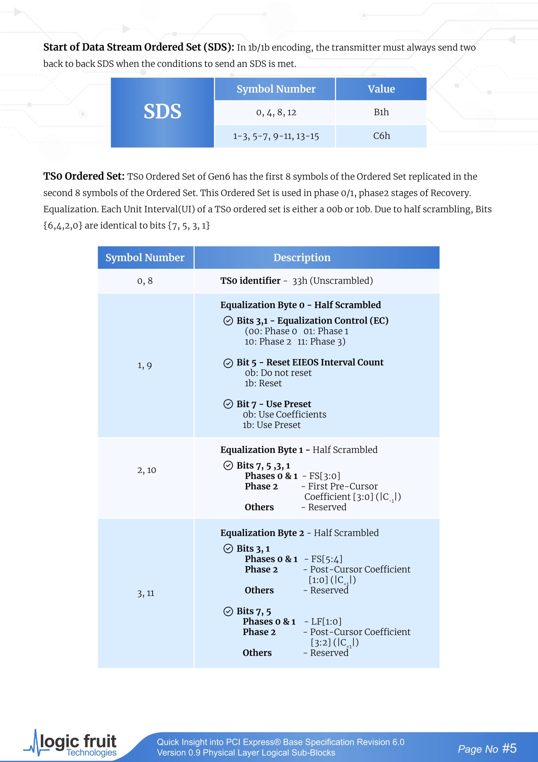 PCIe gen6 version 9.0 page 0005 scaled