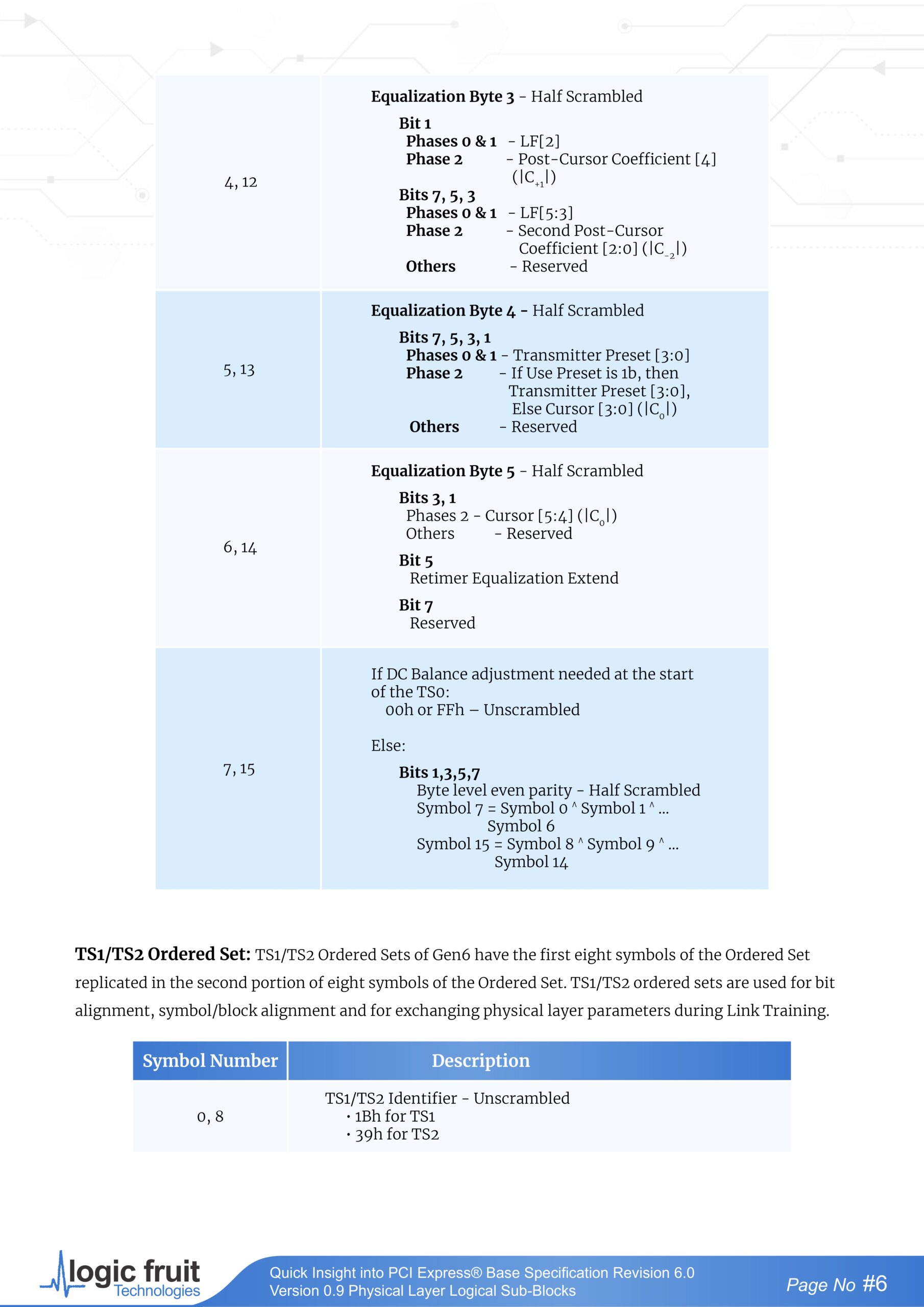 PCIe gen6 version 9.0 page 0006 scaled