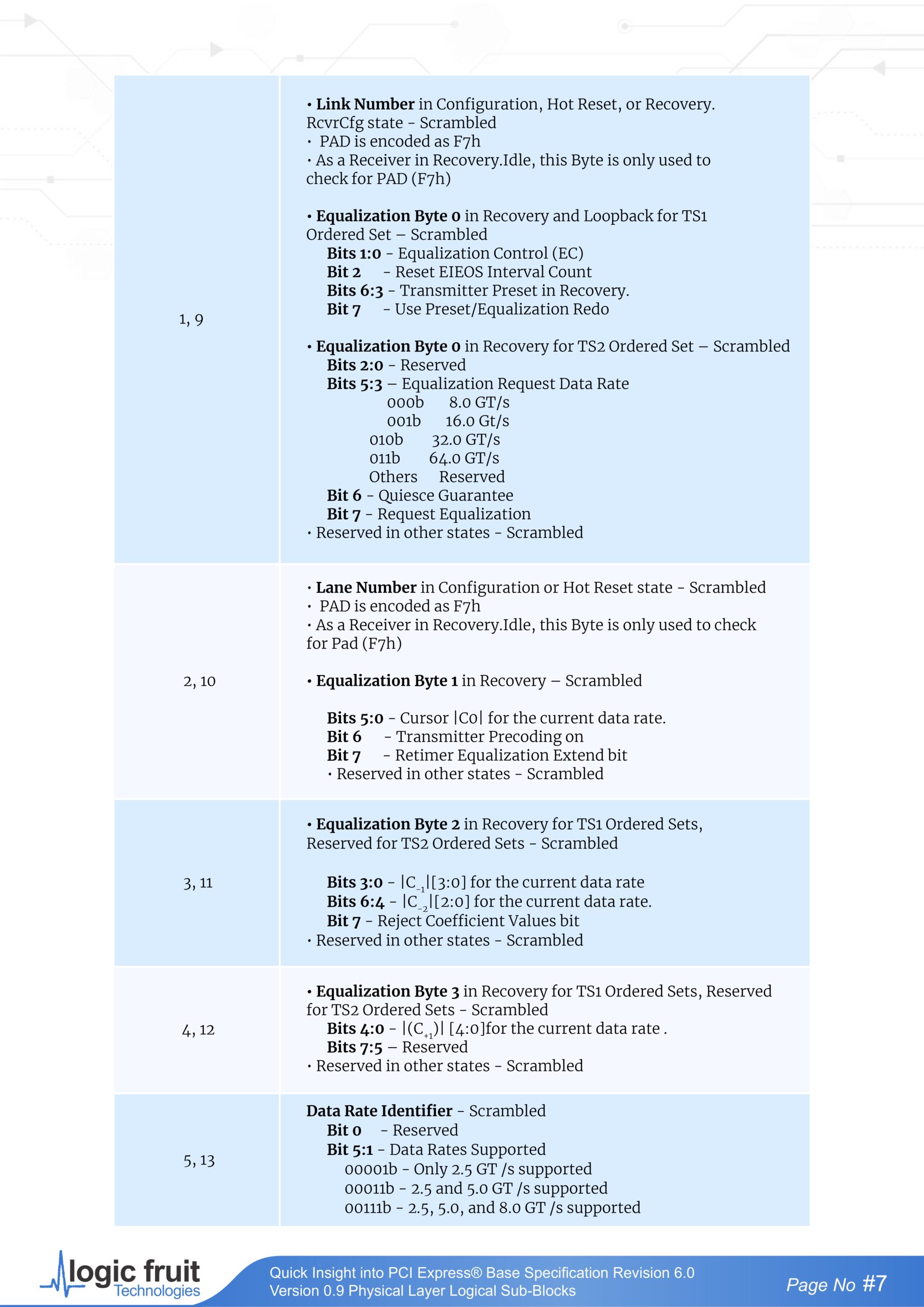 PCIe gen6 version 9.0 page 0007 scaled