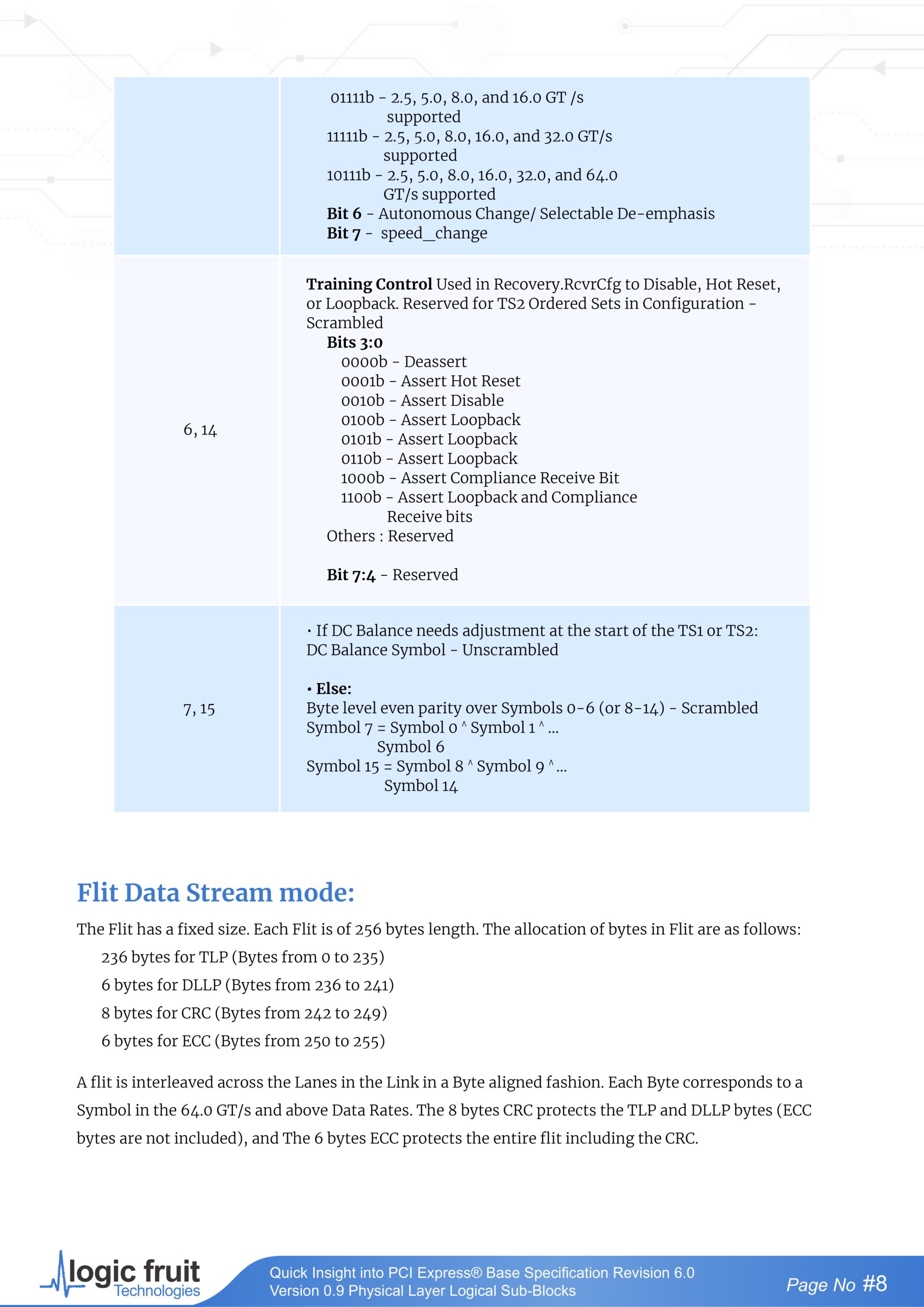 PCIe gen6 version 9.0 page 0008 scaled