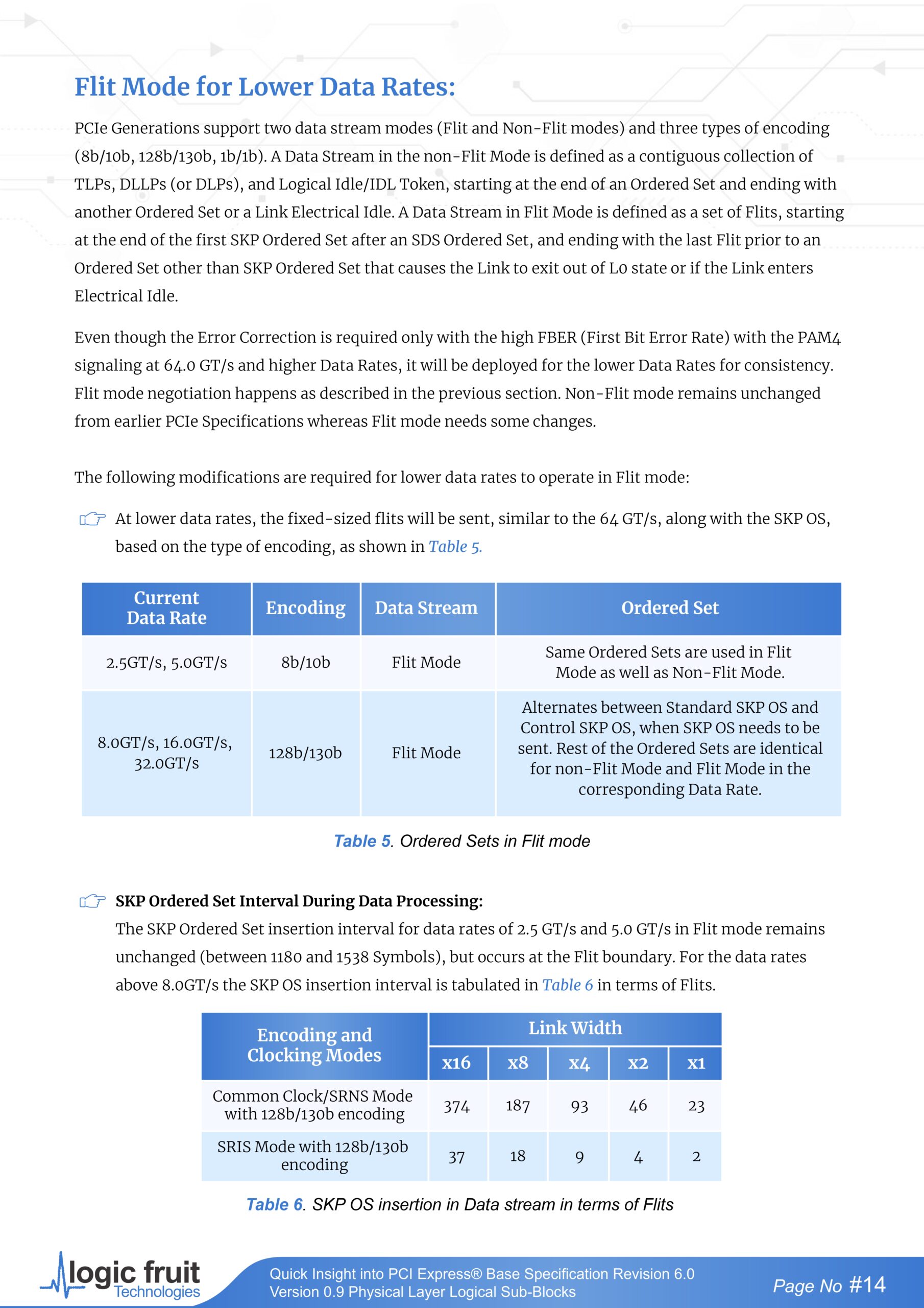 PCIe gen6 version 9.0 page 0015 scaled