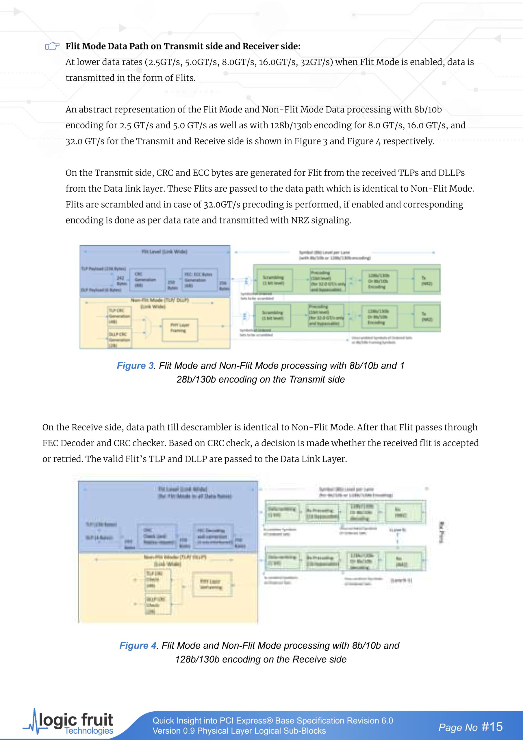 PCIe gen6 version 9.0 page 0016 scaled