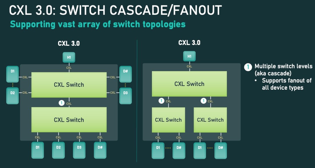 CXL 3.0 - Everything You Need To Know