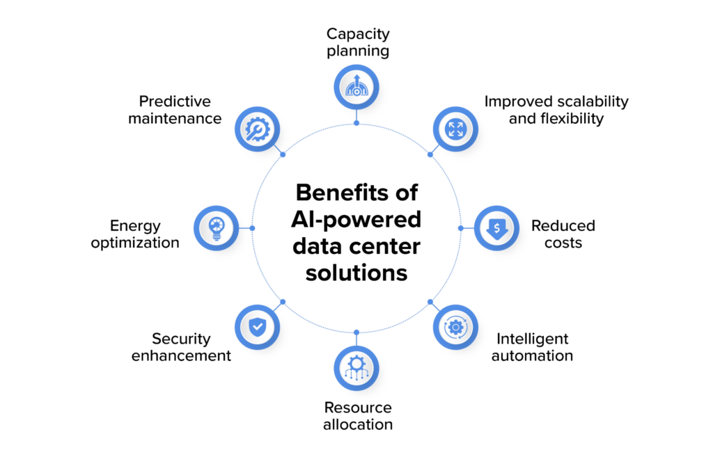 AI and ML in Data Centers