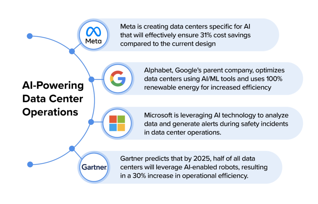 AI and ML in Data Centers