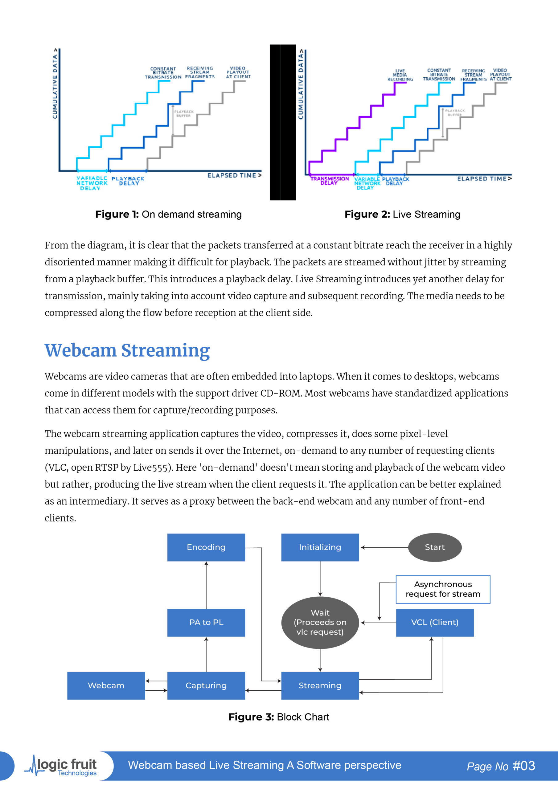 Webcam-based Live Streaming Whitepaper