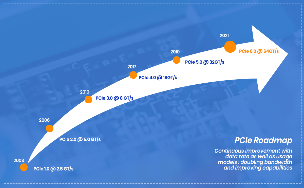 PCIe 6