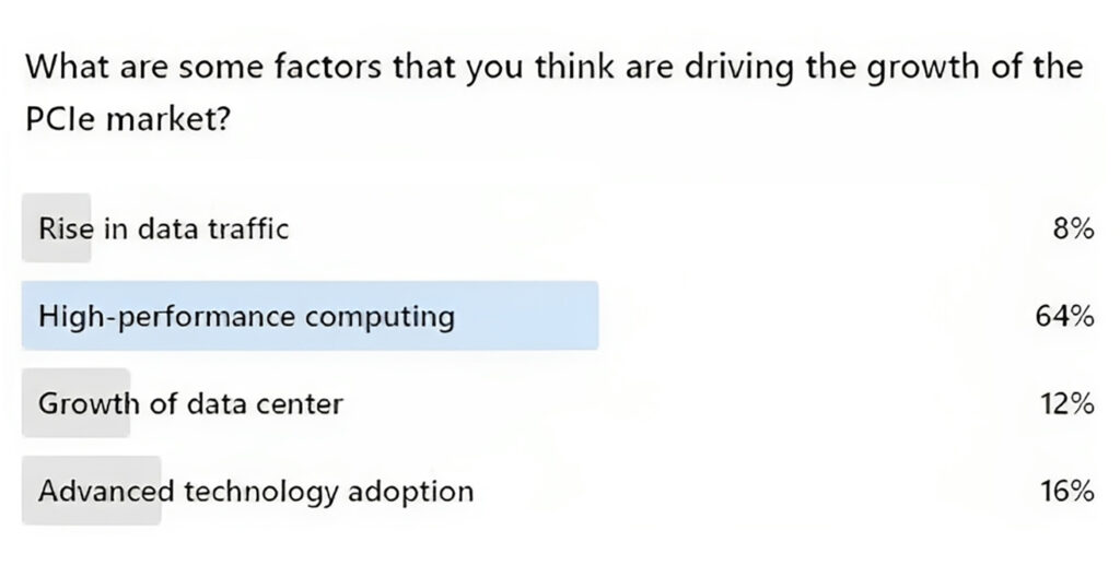 Latest PCIe Trends