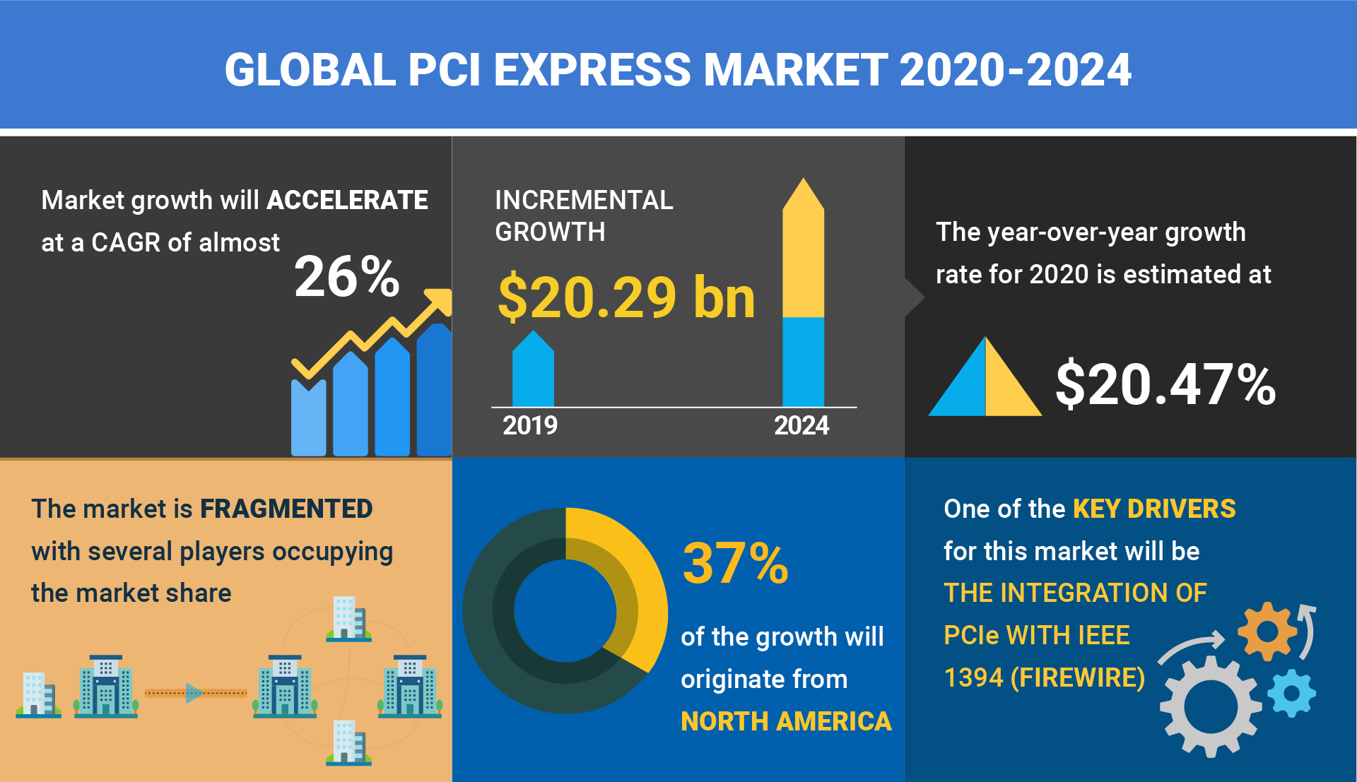 Latest PCIe Trends 2024