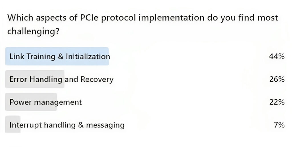 Latest PCIe Trends