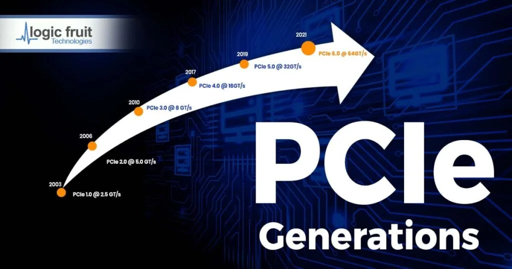 PCIe generations infographic thumbnail