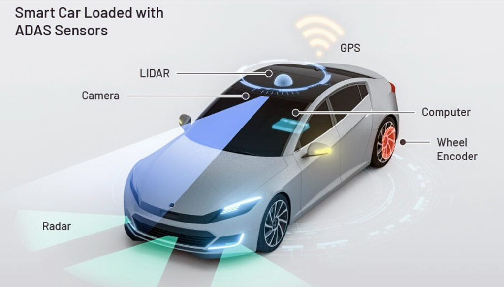 Beginners Adas Guide Advanced Driver Assistance System 2023 